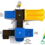 Brewers’ Hill Play System