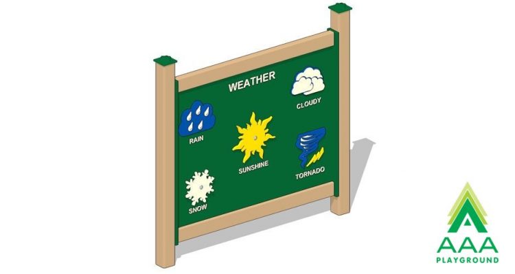 Weather Panel